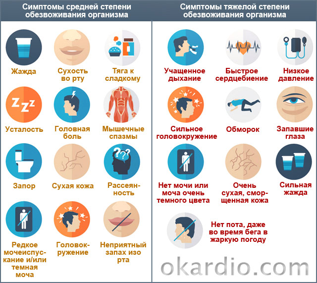 симптомы обезвоживания
