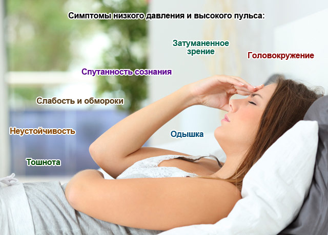 симптомы низкого давления и высокого пульса