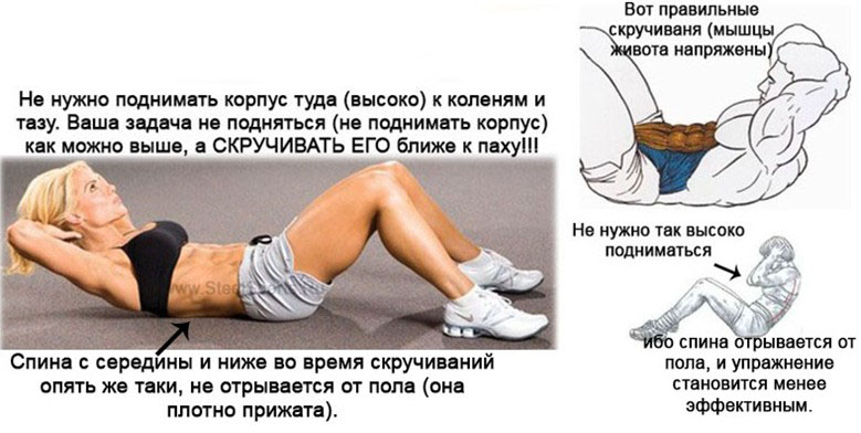 Skruchivaniya tulovishha lezha na polu Skruchivaniya tulovishha lezha na polu