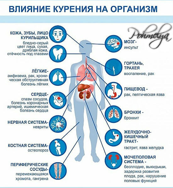 Болит голова у курильщика